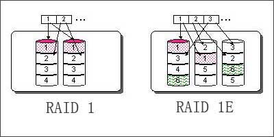 Raid DPͼ