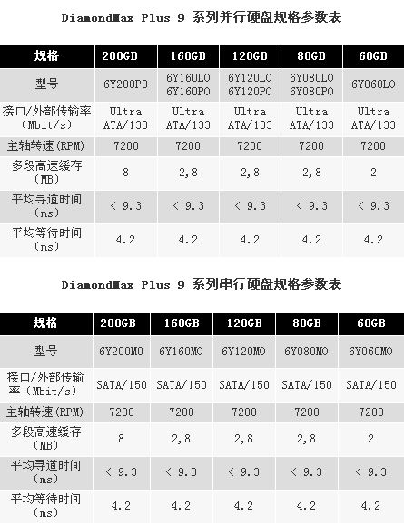 Diamondmax Plus 9 ϵвкʹӲ̹ձ